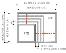 豊富なバリエーション