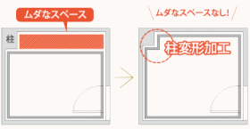 お部屋を無駄なく活用