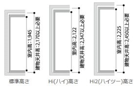 3タイプの室内高さ