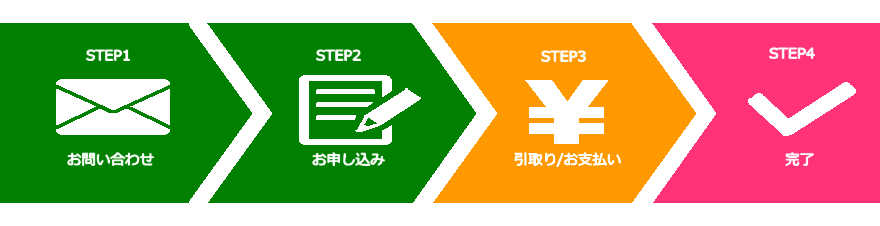 防音室買取までの流れ