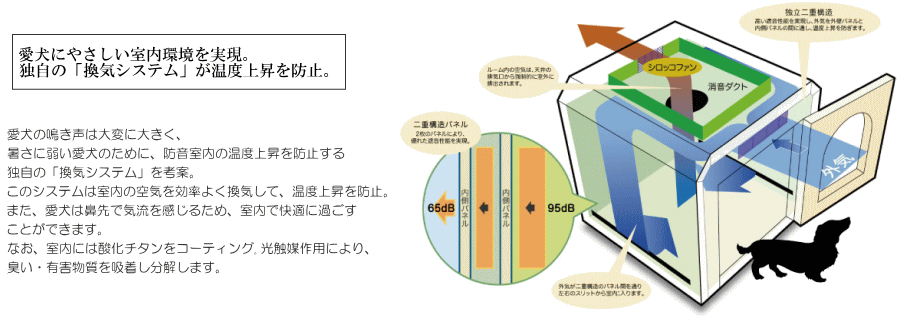 PVU-030F ペット用防音室 ワンだぁルーム