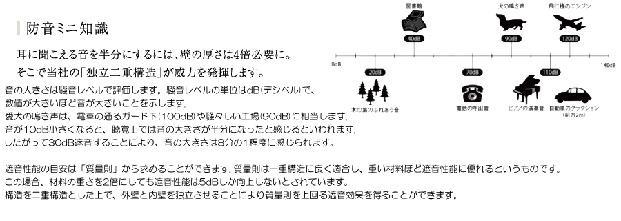 ワンだぁルーム:防音ミニ知識