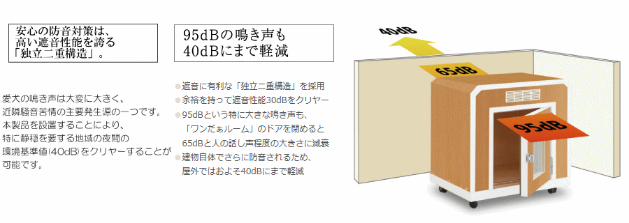 ワンだぁルーム:独立二重構造