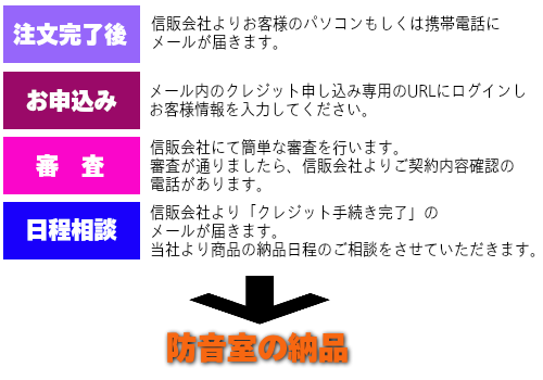WEBクレジットの流れ