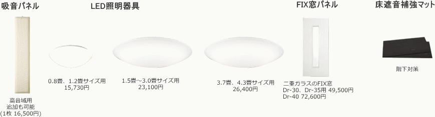 オプション
